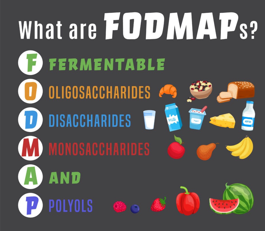Image says "What are FODMAPS? F -fermentable o-olligosaccharides d disaccharides m monoglycerides a and p polyols a low fodmap diet is often used as a leaky gut diet